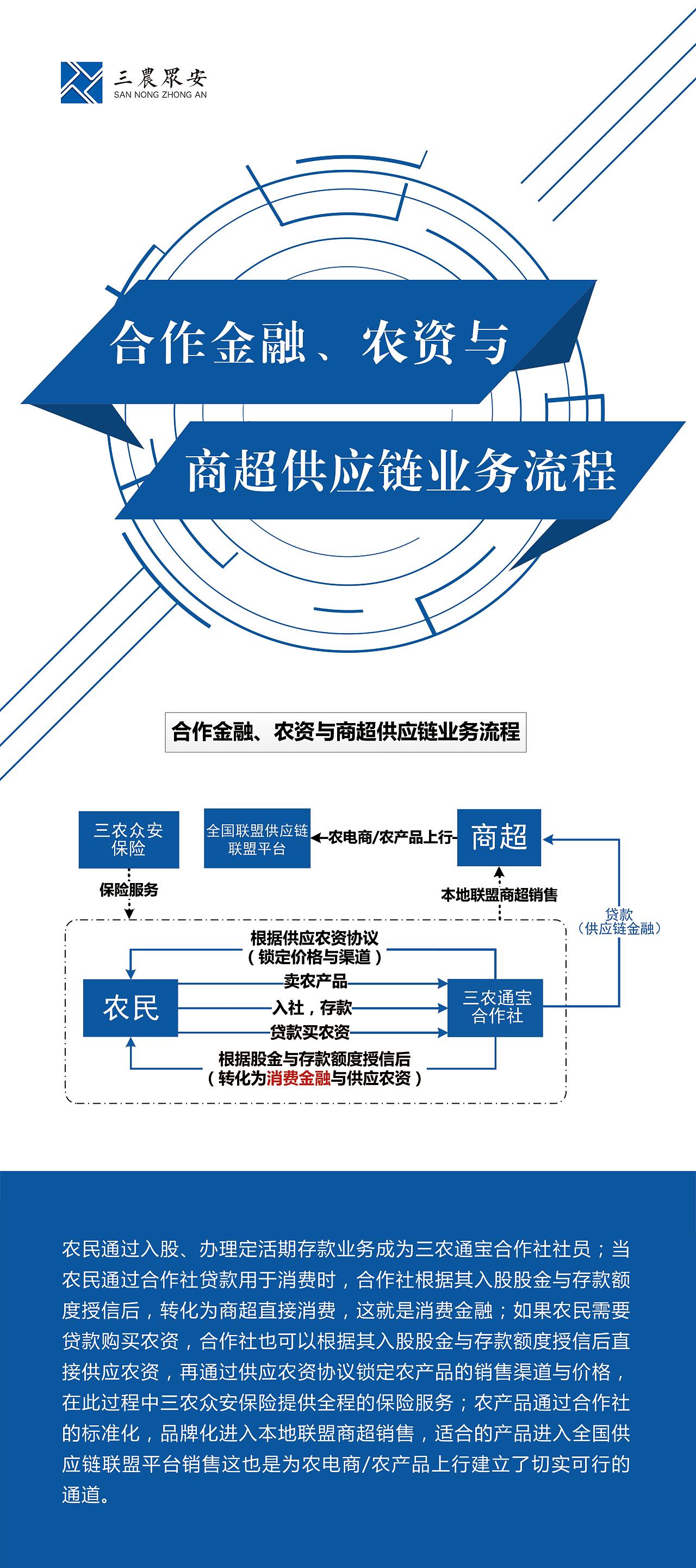三农云服清远路演物料设计（图ZOTgyMzA4NDA=） - 宣传物料 - 站酷设计师陈惠斌Ben原创素材 - 站酷ZCOOL