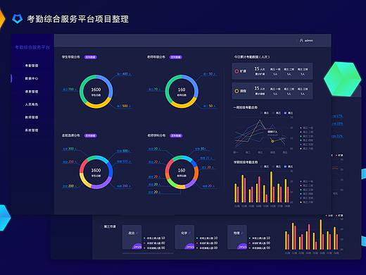教育-考勤管理项目-效果图整理