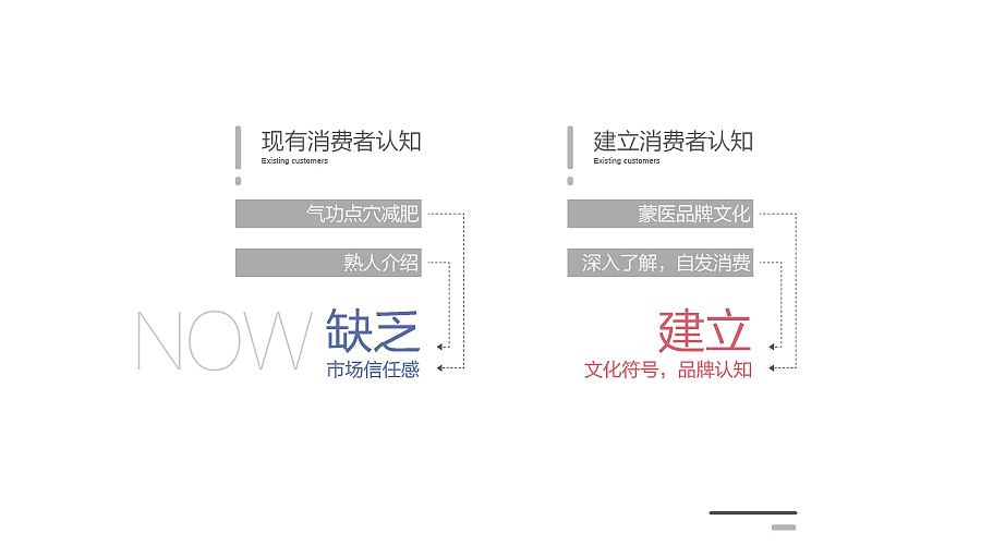 蒙古文化“蒙医点穴减肥”