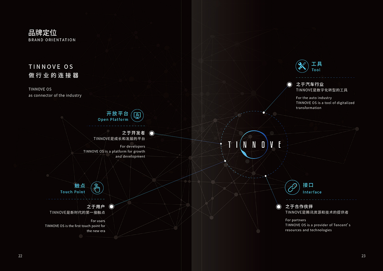 梧桐车联企业手册-by林客贝思（图ZMjIxNjY1Nzc2） - 书籍/画册 - 站酷设计师林客贝思原创素材 - 站酷ZCOOL
