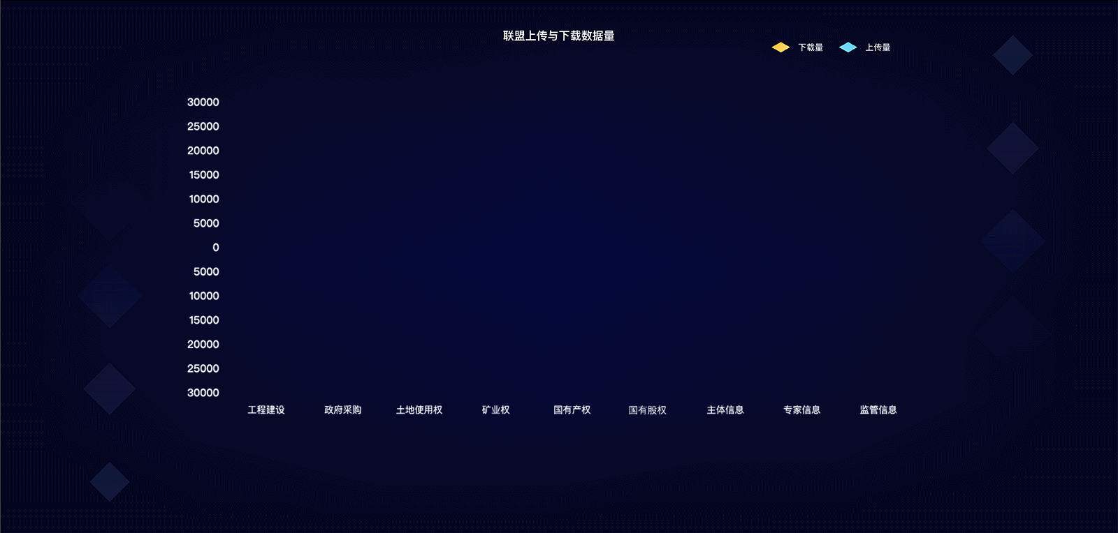 公共资源数据平台设计