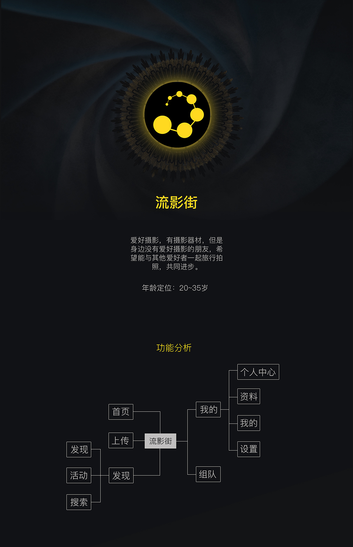 流影街-pad端app设计