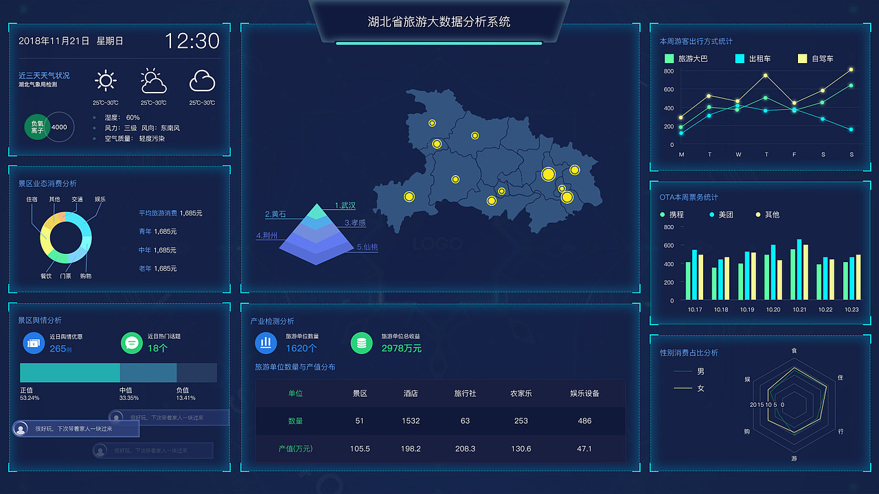 大屏幕设计（图ZMTQ3OTc0NzAw） - 其他UI - 站酷设计师Y生生原创素材 - 站酷ZCOOL