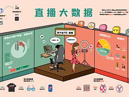 信息可视化