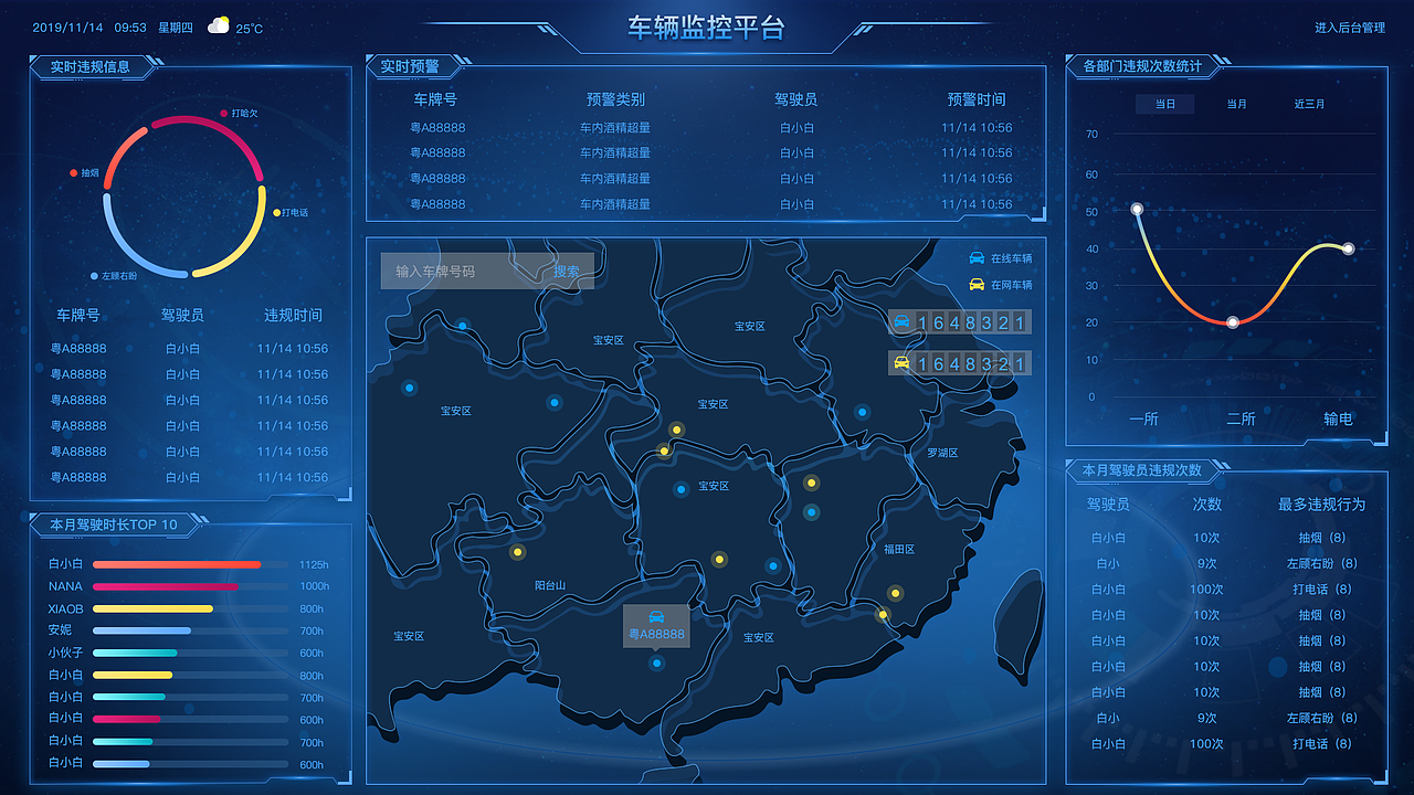 数据可视化设计分享（图ZMTg5NDk2NTI0） - 其他UI - 站酷设计师ersui原创素材 - 站酷ZCOOL