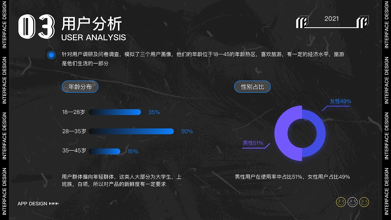 2021作品集（图ZMjY1MTg0OTA4） - APP界面 - 站酷设计师小柒柒呀原创素材 - 站酷ZCOOL