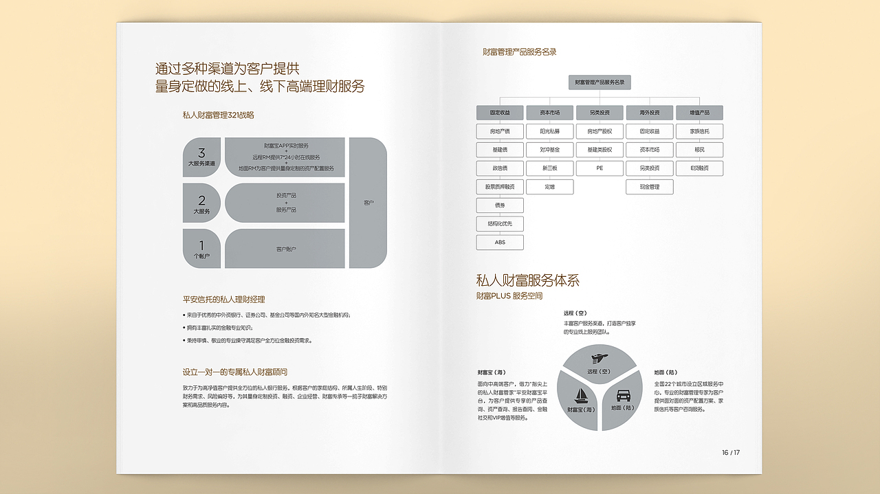 平安信托品牌画册（图ZMTI2NDc3MjA4） - 书籍/画册 - 站酷设计师立上创意原创素材 - 站酷ZCOOL