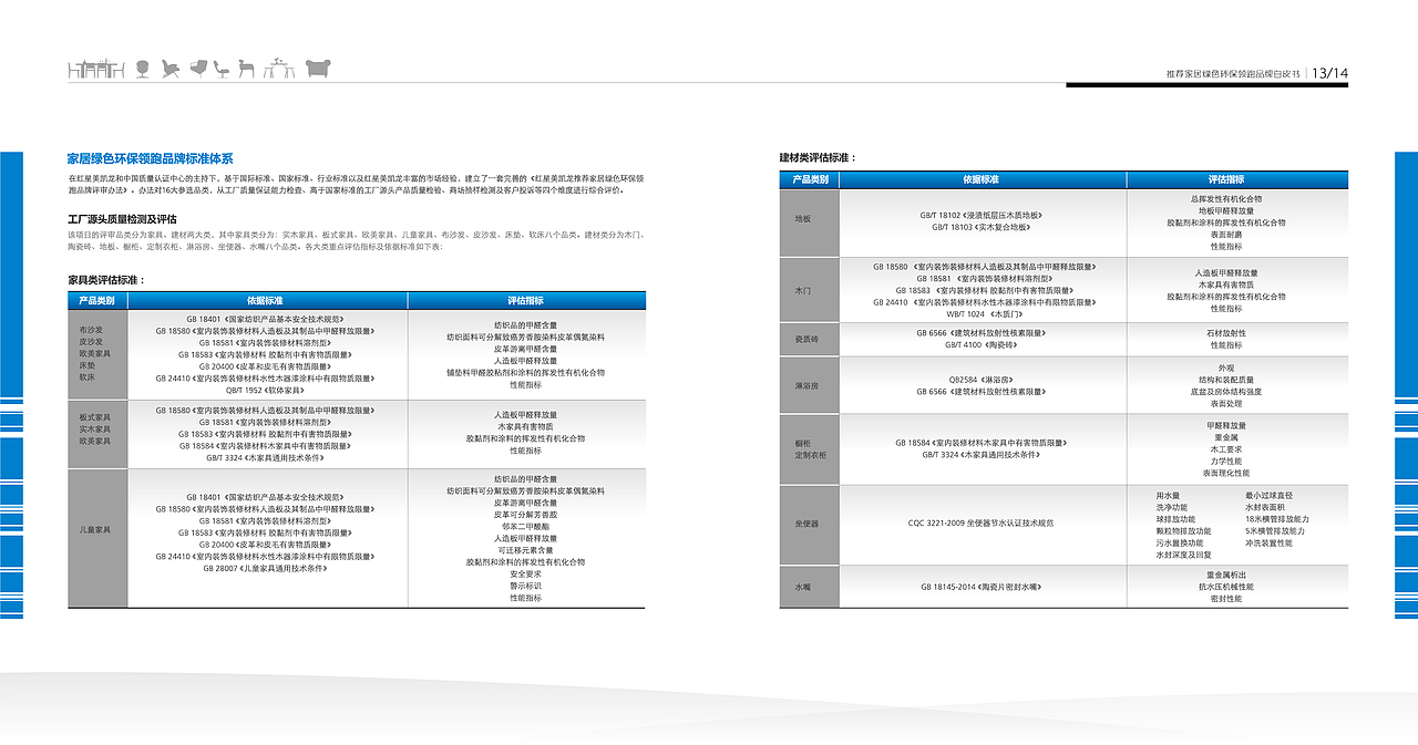 红星美凯龙白皮书