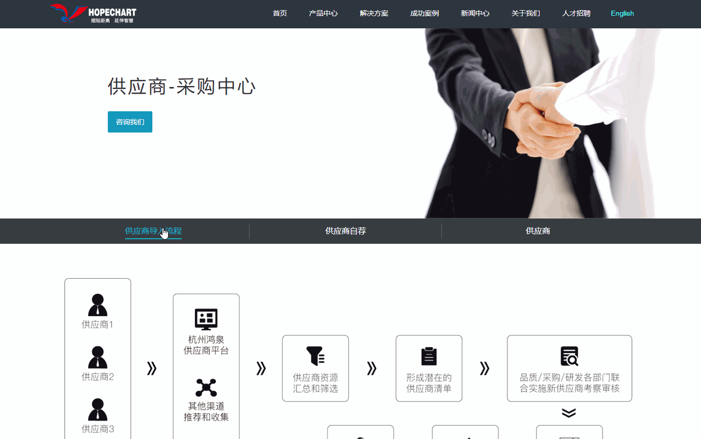 科技官网-策划设计（图ZMTA0ODExMzQw） - 企业官网 - 站酷设计师橘小仙原创素材 - 站酷ZCOOL