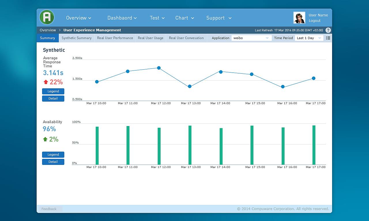 UX Works in Compuware（图ZNDE2MTAwNjQ=） - 人机交互 - 站酷设计师re1937原创素材 - 站酷ZCOOL
