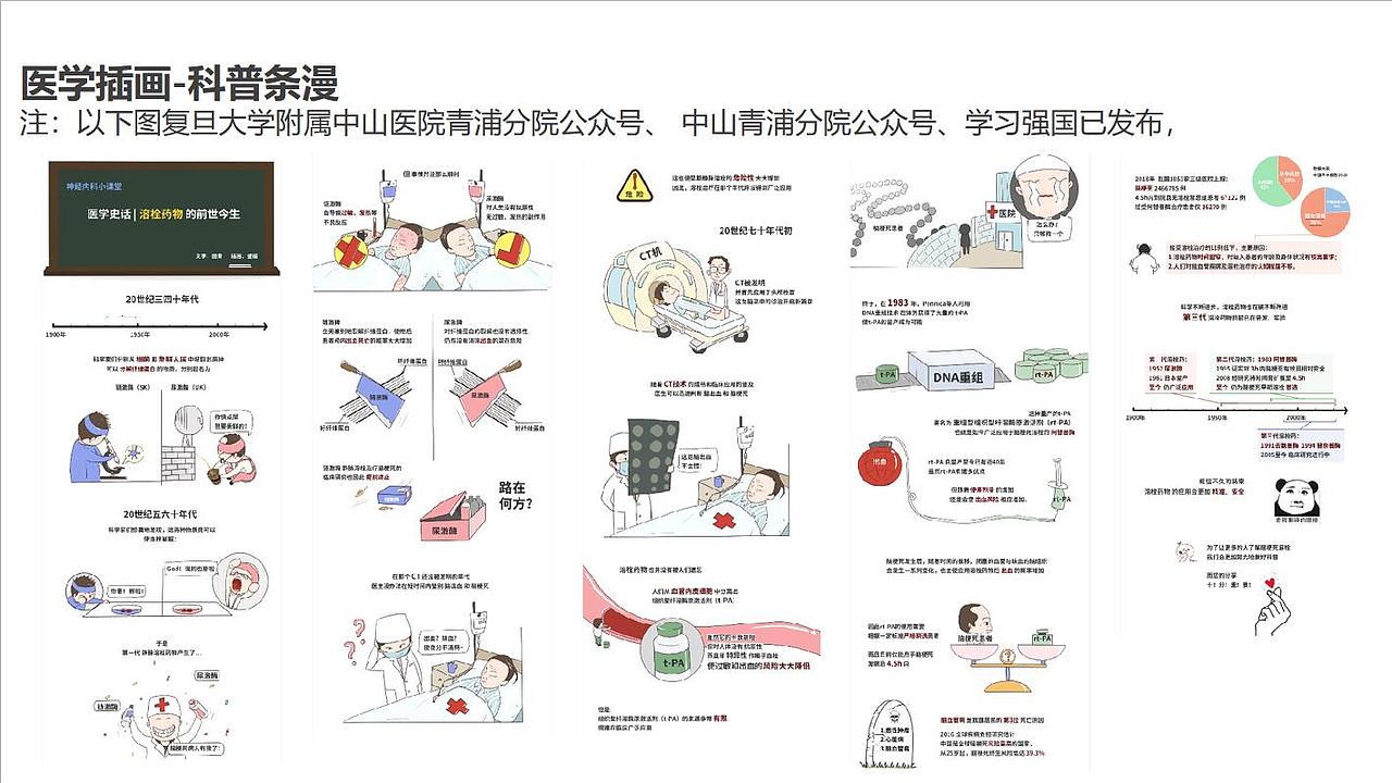 2021年中總結(jié)-下半年希望成為更優(yōu)秀的醫(yī)學(xué)插畫師（圖ZMjYxMjU4MzU2） - 商業(yè)插畫 - 站酷設(shè)計(jì)師sunny科研插畫原創(chuàng)素材 - 站酷ZCOOL