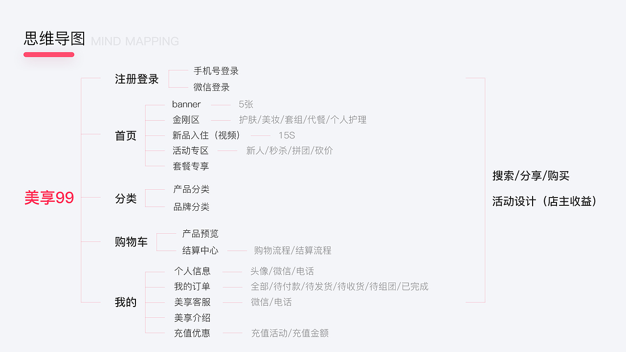 美享99美妆商城重设计提案(小程序)