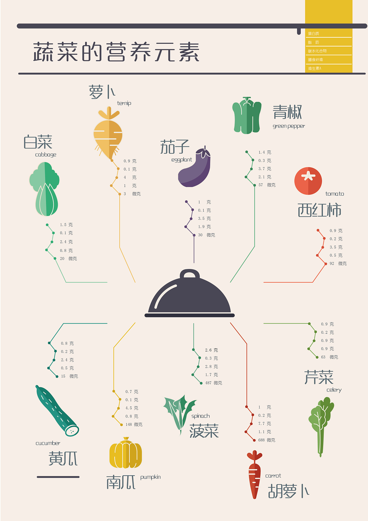 60种常见蔬菜收货验收标准 - 知乎