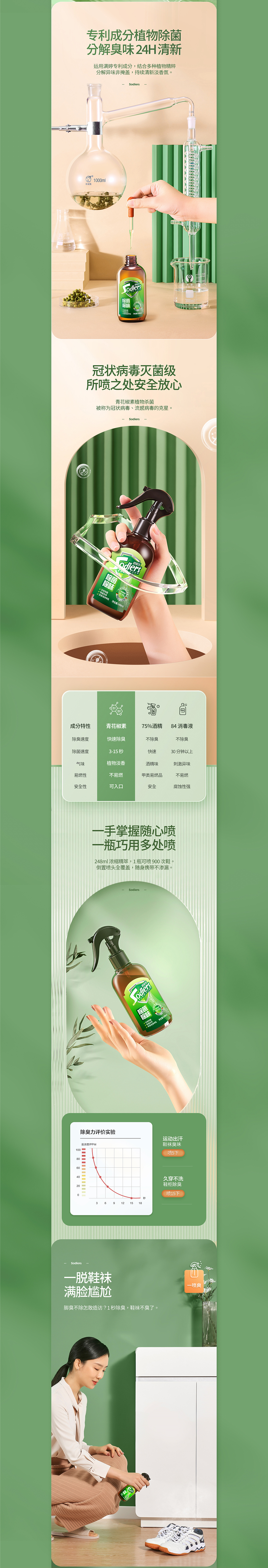 品类TOP爆款打造 舒君沙详情页分享