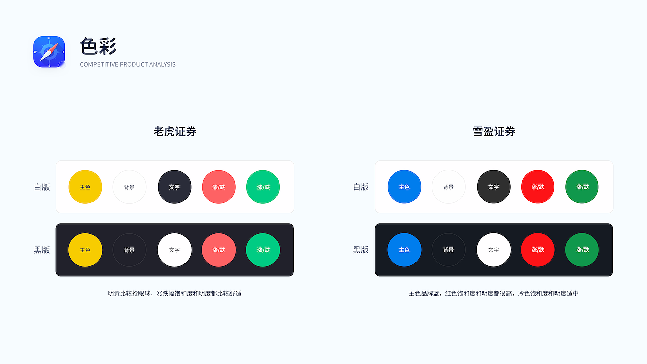 港美股APP竞品分析——五步（图ZMjQyODQ0Mzky） - 其他UI - 站酷设计师西子小宇宙原创素材 - 站酷ZCOOL