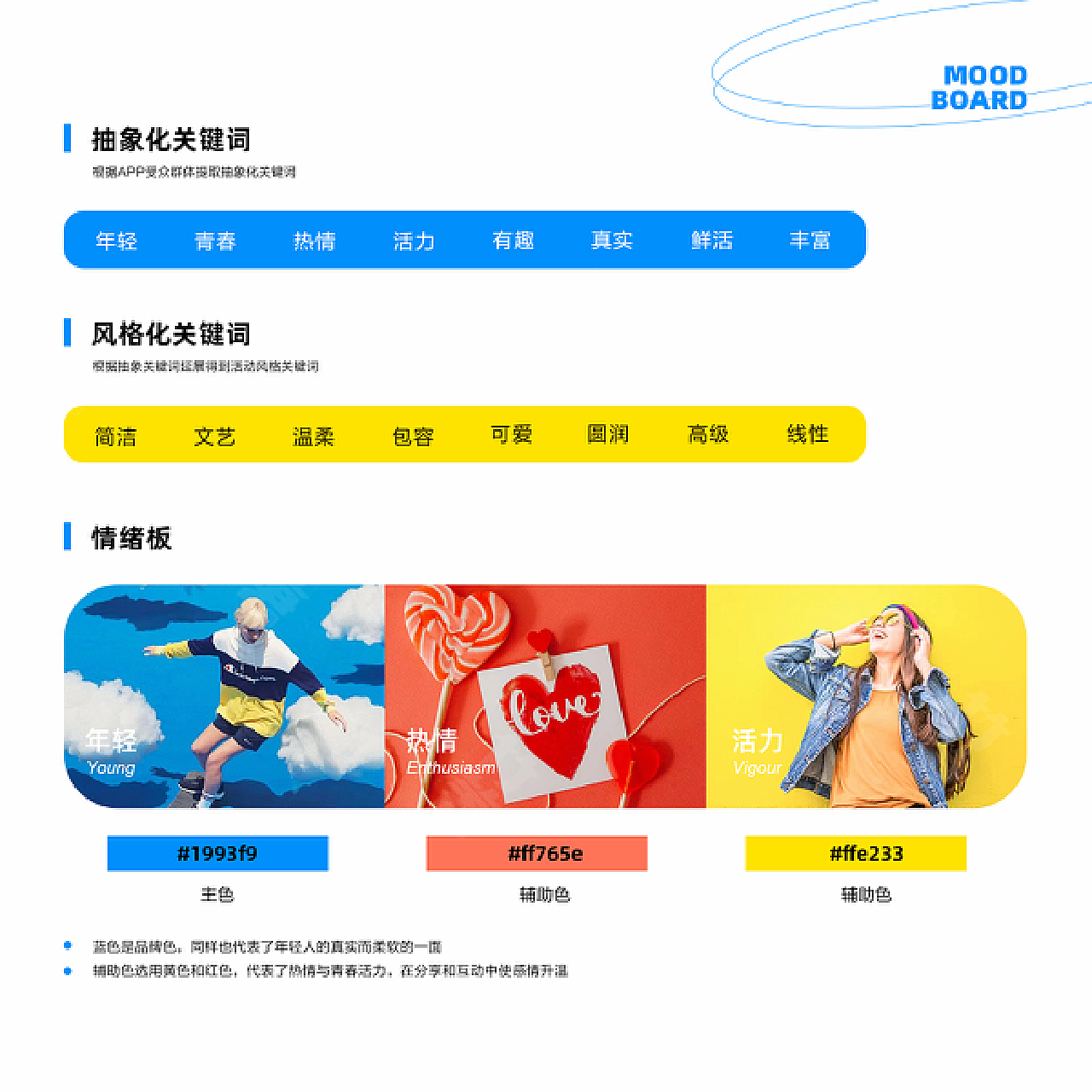 竹笋集2021年总结IP篇