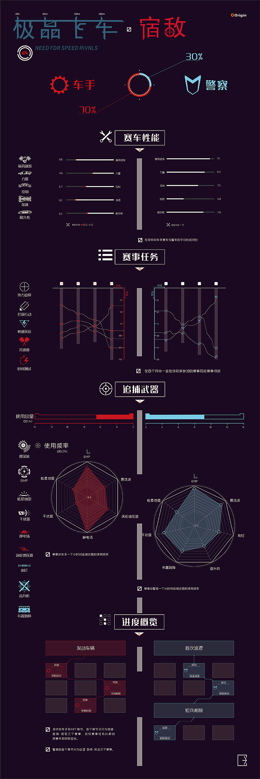 信息图表设计（图ZMjc1MDg4Njg=） - 信息图表 - 站酷设计师离末魍魉原创素材 - 站酷ZCOOL