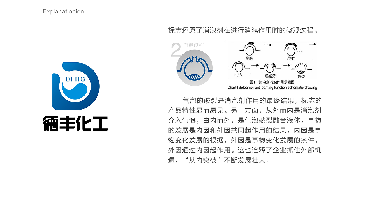 德丰化工logo设计过程（图ZNjI4Mzg0NTY=） - Logo - 站酷设计师闲云野乐原创素材 - 站酷ZCOOL