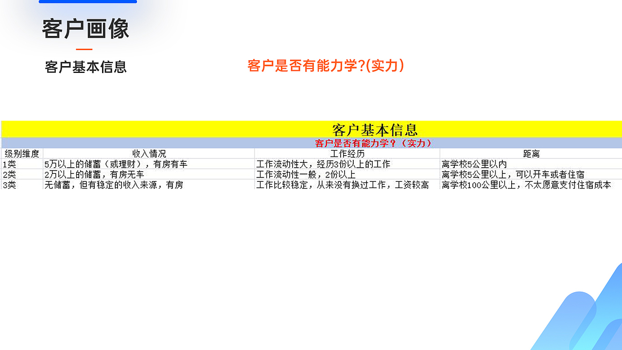 又是一个PPT(用拼音读更有感觉)