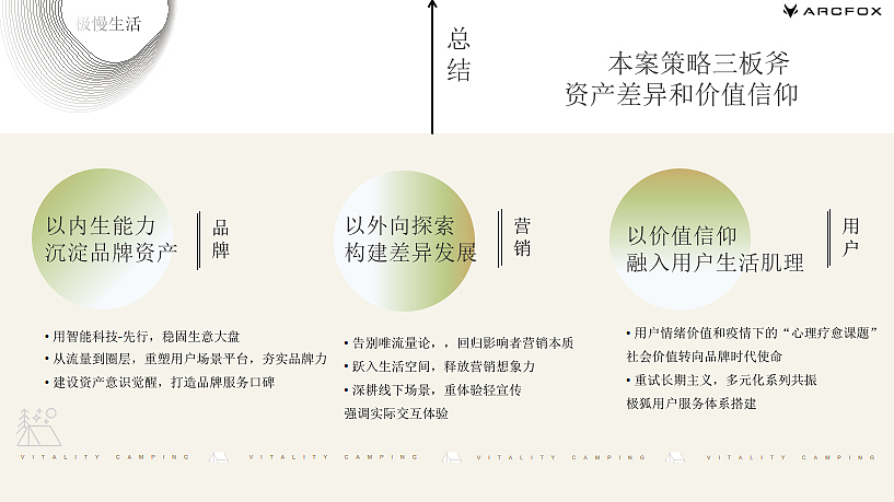 2023汽车品牌「篷友，森呼吸」露营节活动策划方案-76P（图ZMzM2MjYxMTYw） - 文案/策划 - 站酷设计师精英策划圈原创素材 - 站酷ZCOOL