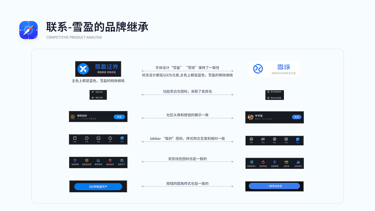 港美股APP竞品分析——五步（图ZMjQyODQ0NTAw） - 其他UI - 站酷设计师西子小宇宙原创素材 - 站酷ZCOOL