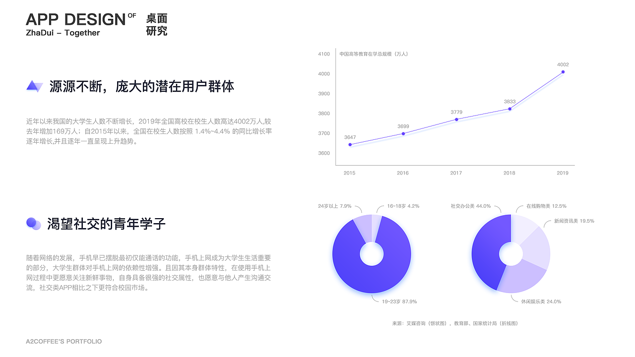 「遇见·地平线」作品集 | 2020 Portfolio（图ZMjM1NTYyOTI4） - APP界面 - 站酷设计师A2coffee原创素材 - 站酷ZCOOL