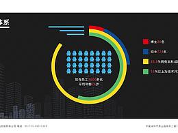 我的PPT成长史02 - 修改腾讯公司职级发展体系介绍PPT