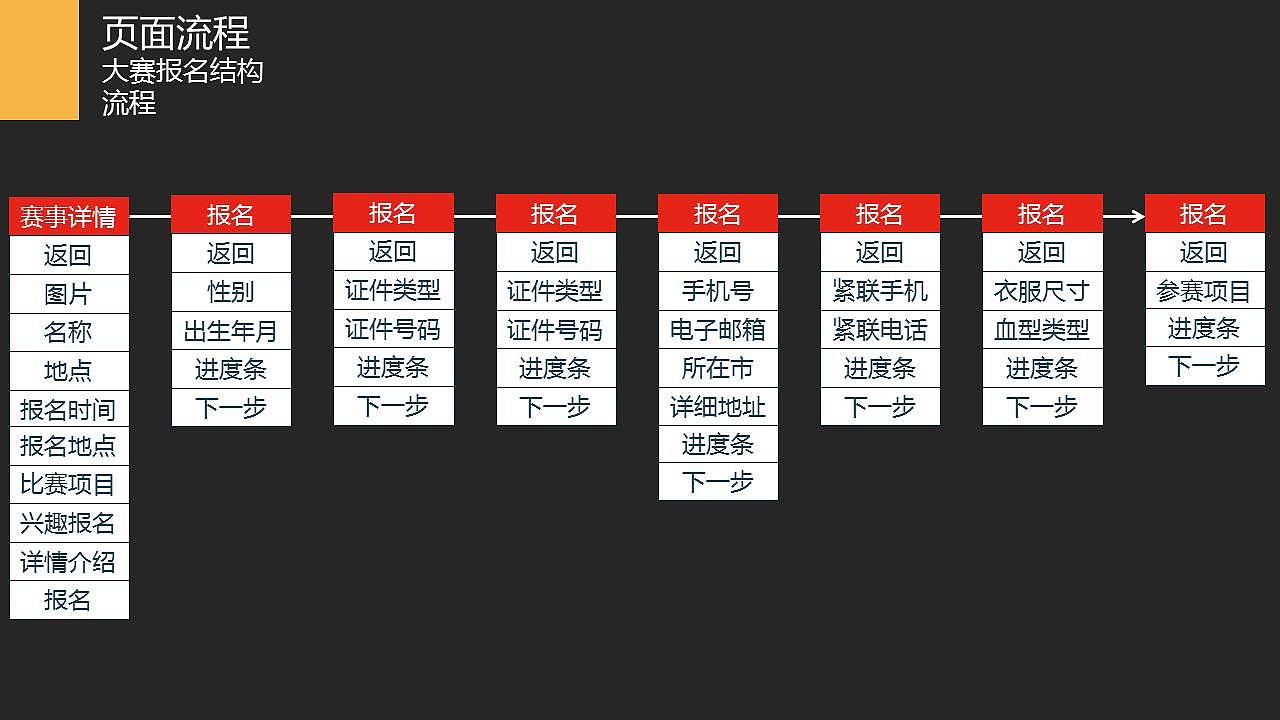 悦马产品分析+产品体验优化方案（图ZNzM0MzE0NTI=） - 交互/UE - 站酷设计师huangjian131原创素材 - 站酷ZCOOL