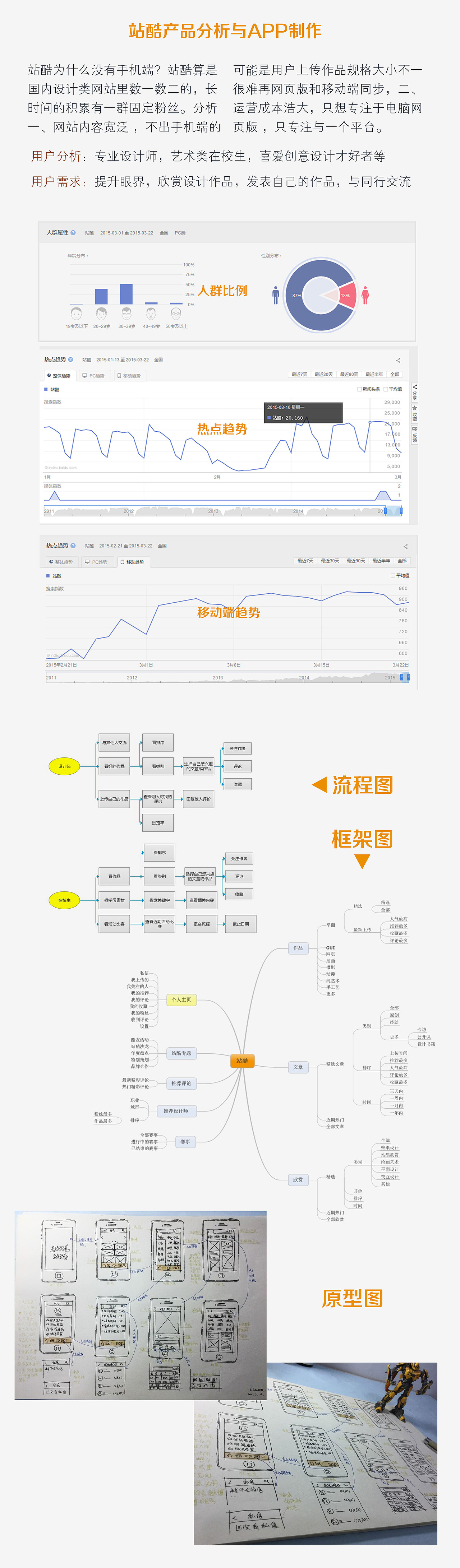 站酷APP不只是视觉图（前期竞品分析等）（图ZMjkzNTU4NTI=） - 交互/UE - 站酷设计师不起名Leuan原创素材 - 站酷ZCOOL
