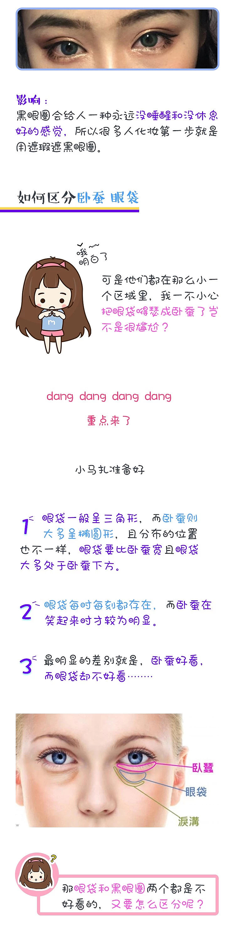 医美小科普-眼部整形之去眼袋（图ZMjI0NzU0Njgw） - 商业插画 - 站酷设计师小_旭旭原创素材 - 站酷ZCOOL
