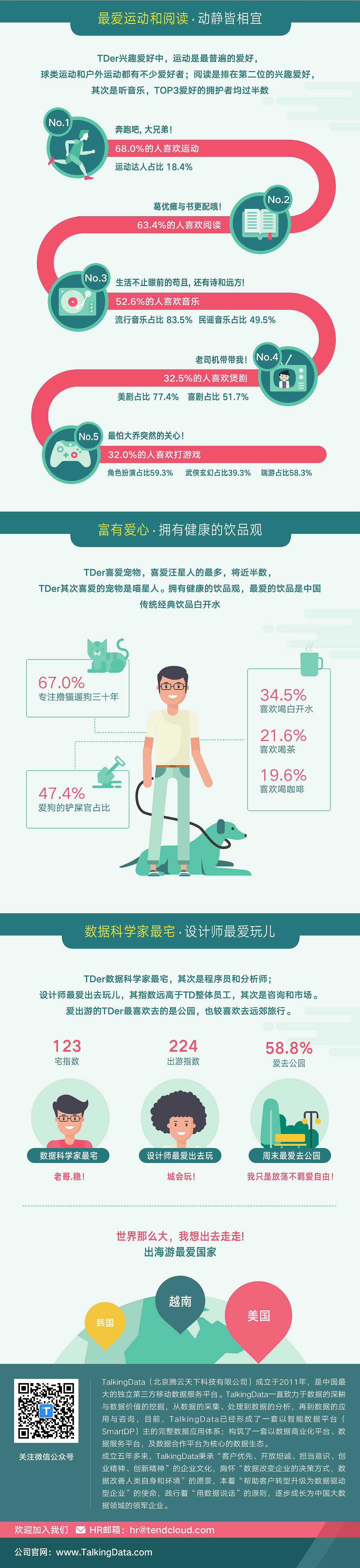 我有我的范儿-TDer范儿大起底（图ZNzkwNzY5MTI=） - 信息图表 - 站酷设计师annessy原创素材 - 站酷ZCOOL
