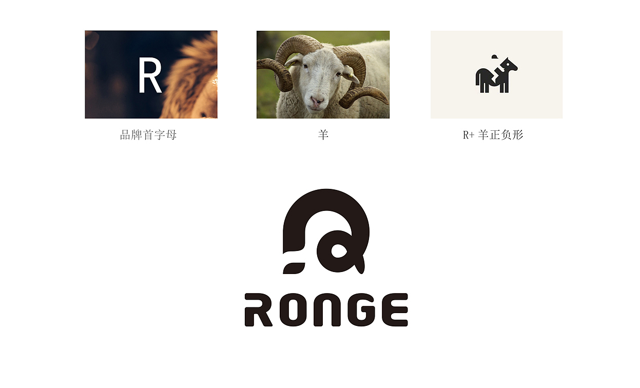 国外服装品牌LOGO设计