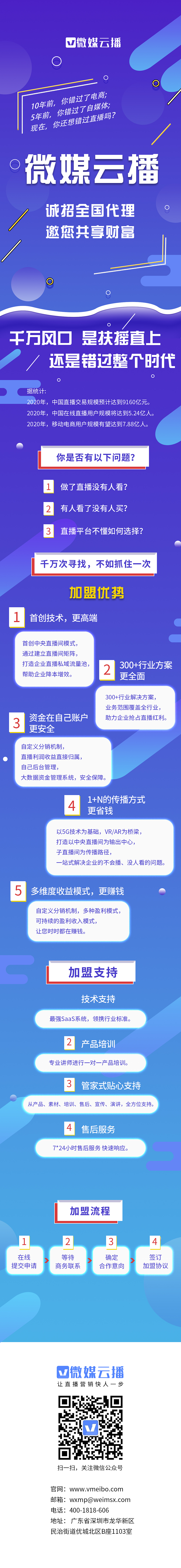 企业招商H5长图（图ZMjIxNDUwMjMy） - 宣传物料 - 站酷设计师成小伟原创素材 - 站酷ZCOOL