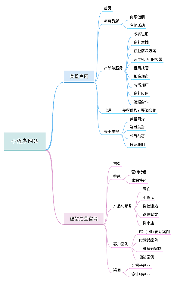 一个小程序网站-美橙互联