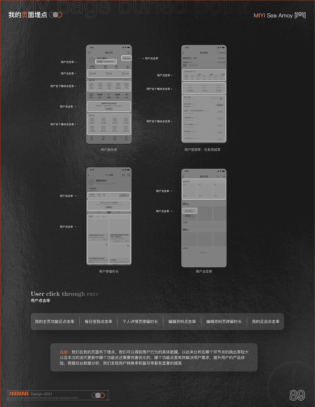 迷衣海淘迭代设计（图ZMjc4ODM1MjAw） - 交互/UE - 站酷设计师胡三七原创素材 - 站酷ZCOOL