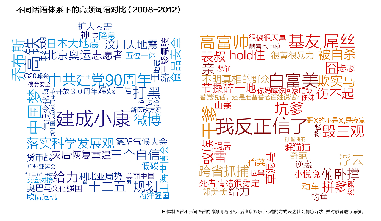 【图表】政府信息公开案件，多数被驳回/【图表】中国公众人权观念调查（图ZMjQ0MjcyMzY=） - 信息图表 - 站酷设计师图方工作室原创素材 - 站酷ZCOOL