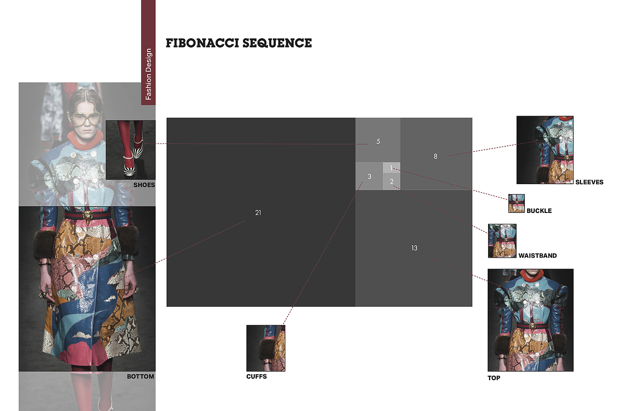 Fibonacci Sequence-Proportion of Chinese Characte