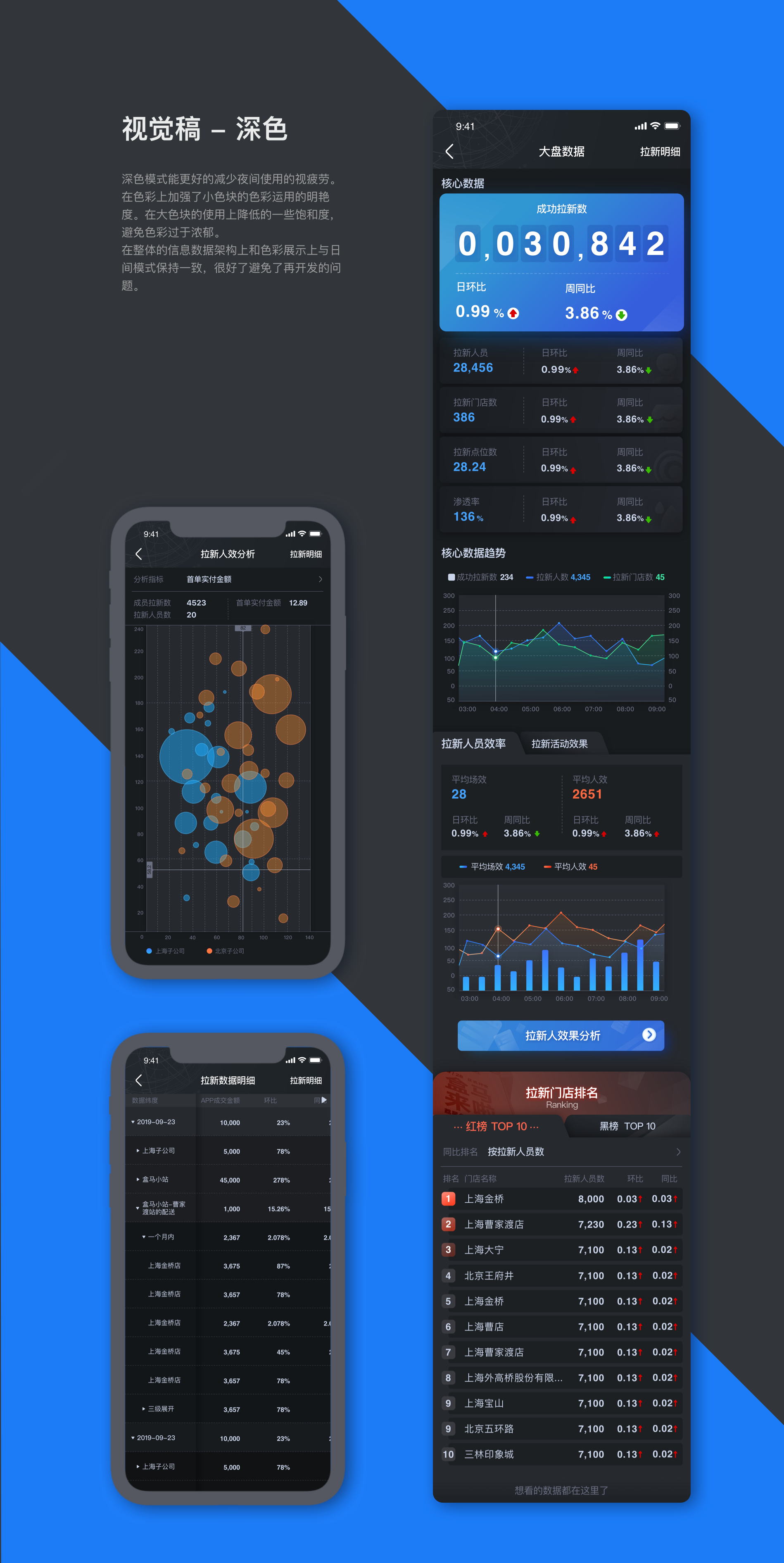 移动端适配设计(数据展示产品)|ui|app界面|sisi小秀逗 - 原创作品