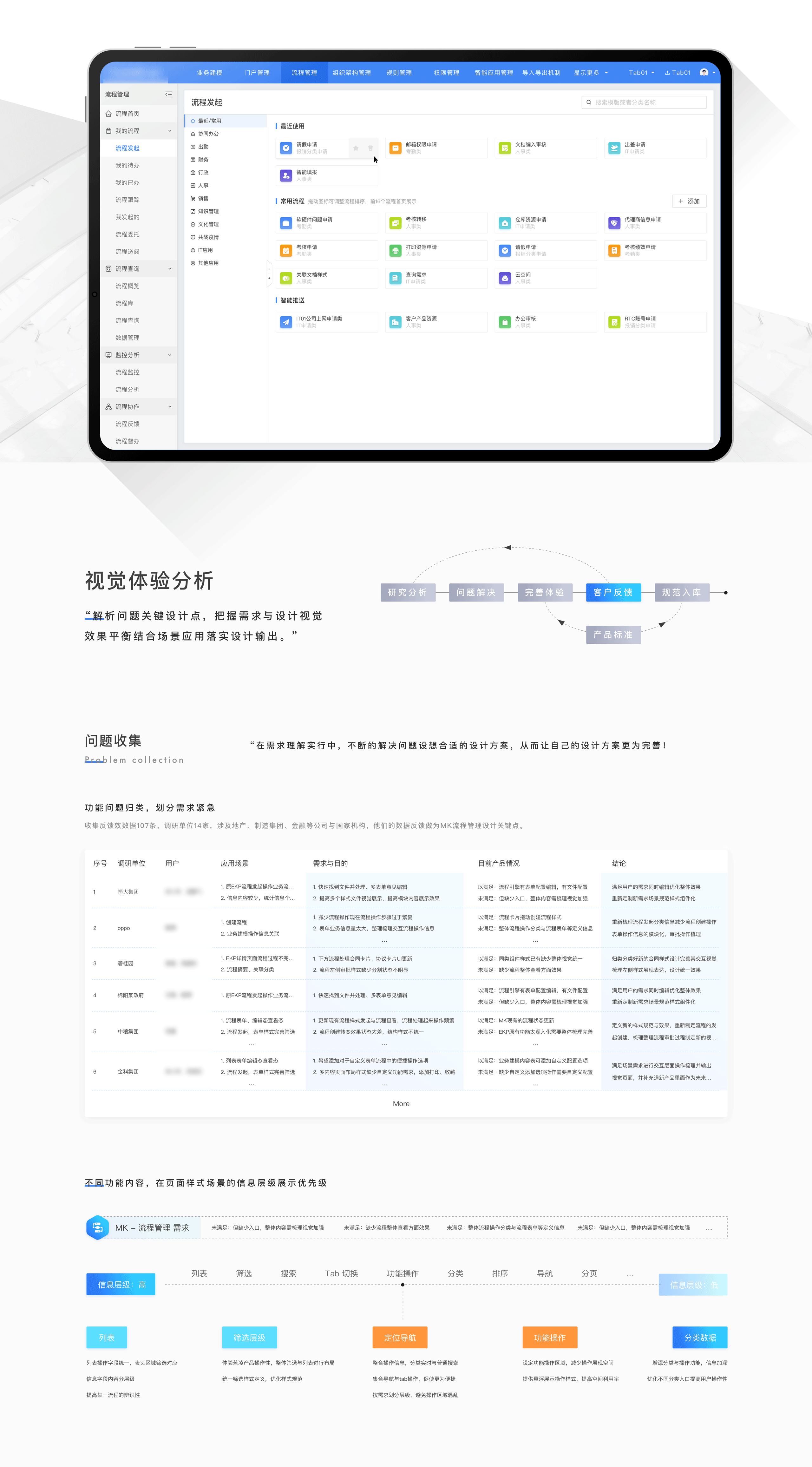 流程管理项目复盘
