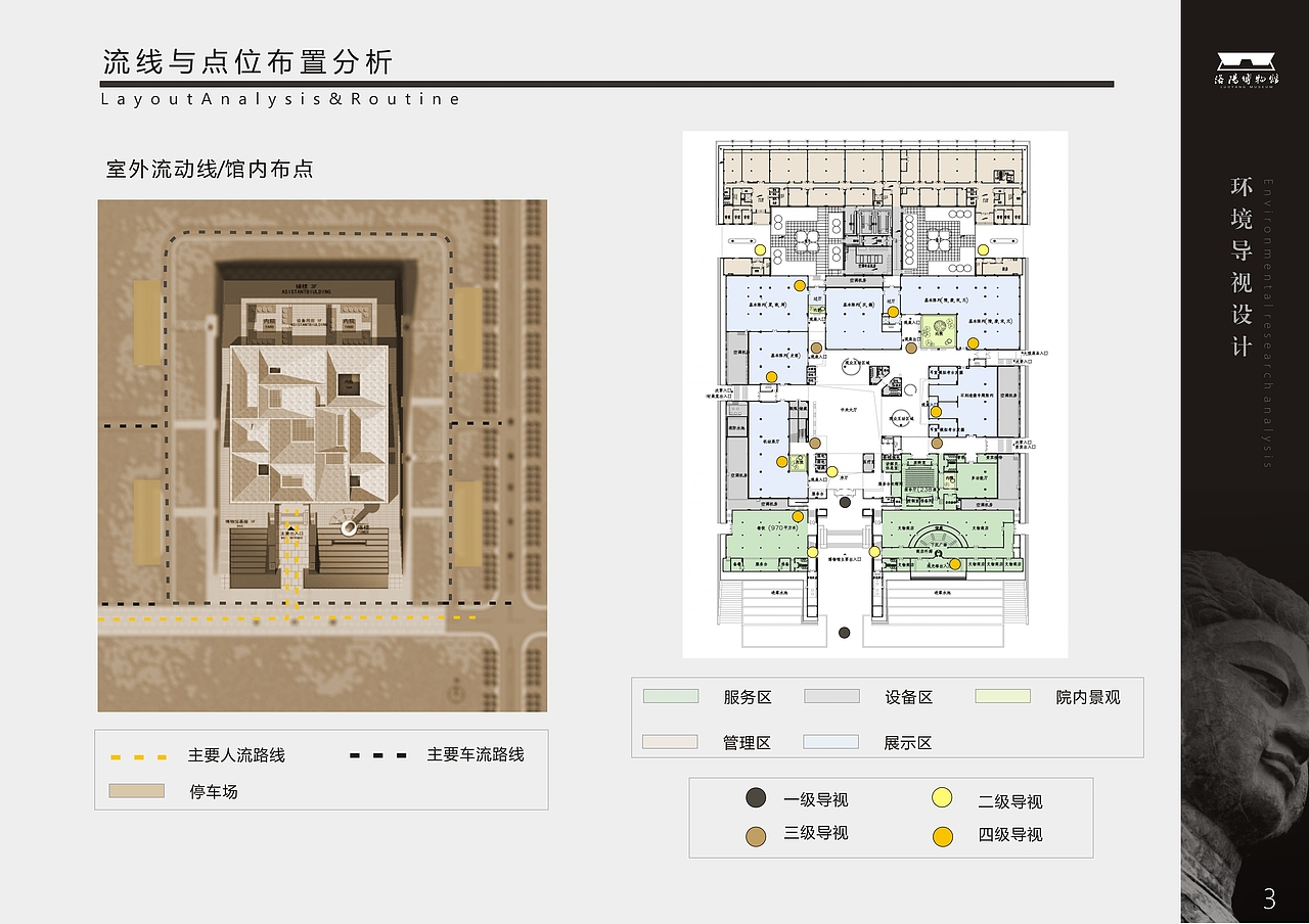 洛阳博物馆环境导视设计（图ZMTAyMjQ4ODYw） - 品牌 - 站酷设计师iRaymondMa原创素材 - 站酷ZCOOL