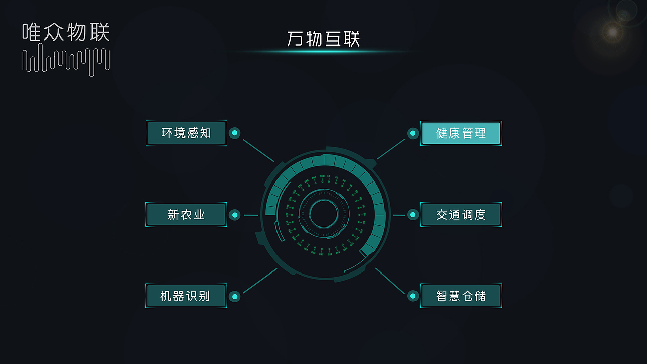 物联网体验厅屏幕app配图设计（图ZMTA2Njc1OTE2） - APP界面 - 站酷设计师lj李静原创素材 - 站酷ZCOOL