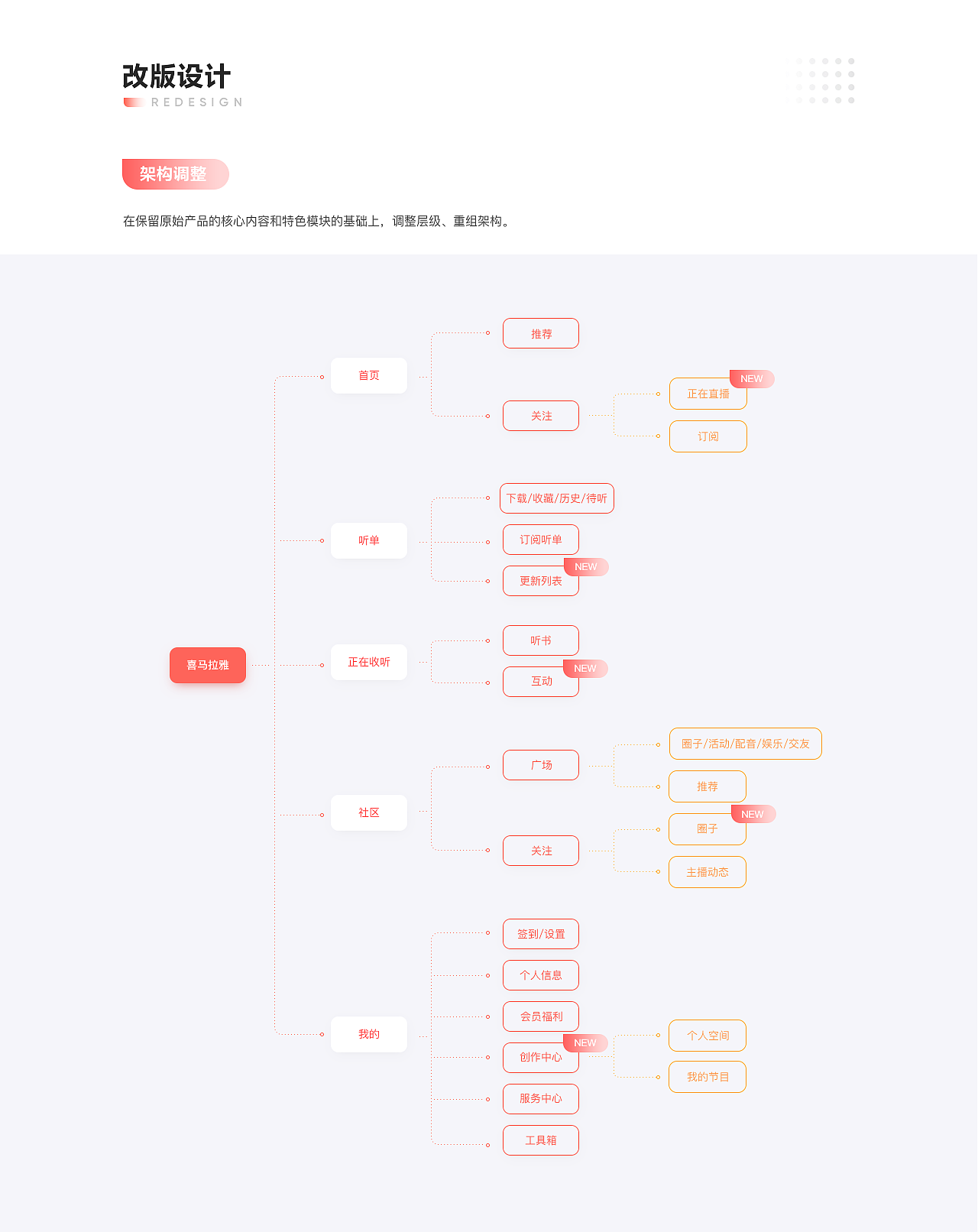 喜马拉雅重设计