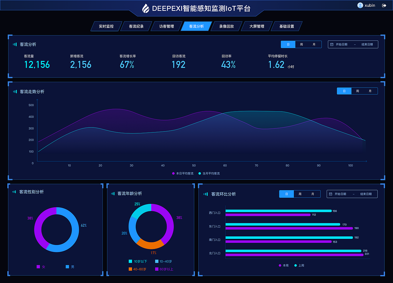 智能感知监测IOT平台（图ZMjExNzE0MTk2） - 其他UI - 站酷设计师北方n原创素材 - 站酷ZCOOL