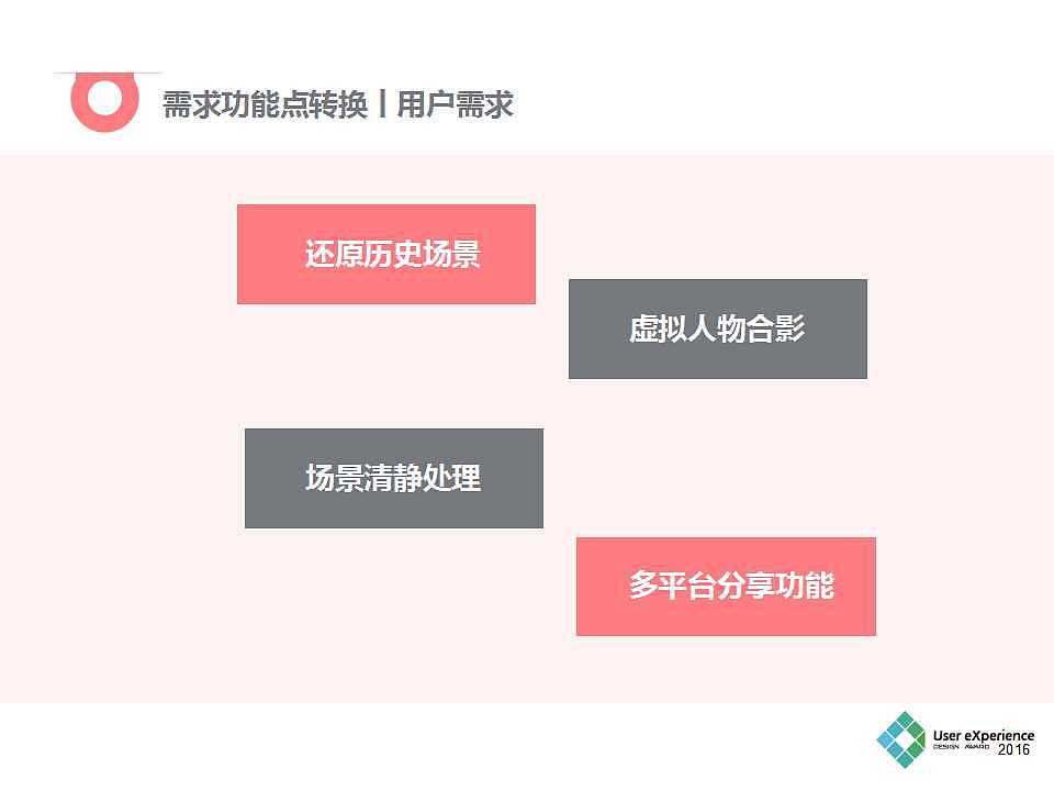 时光机APP(需求分析报告)