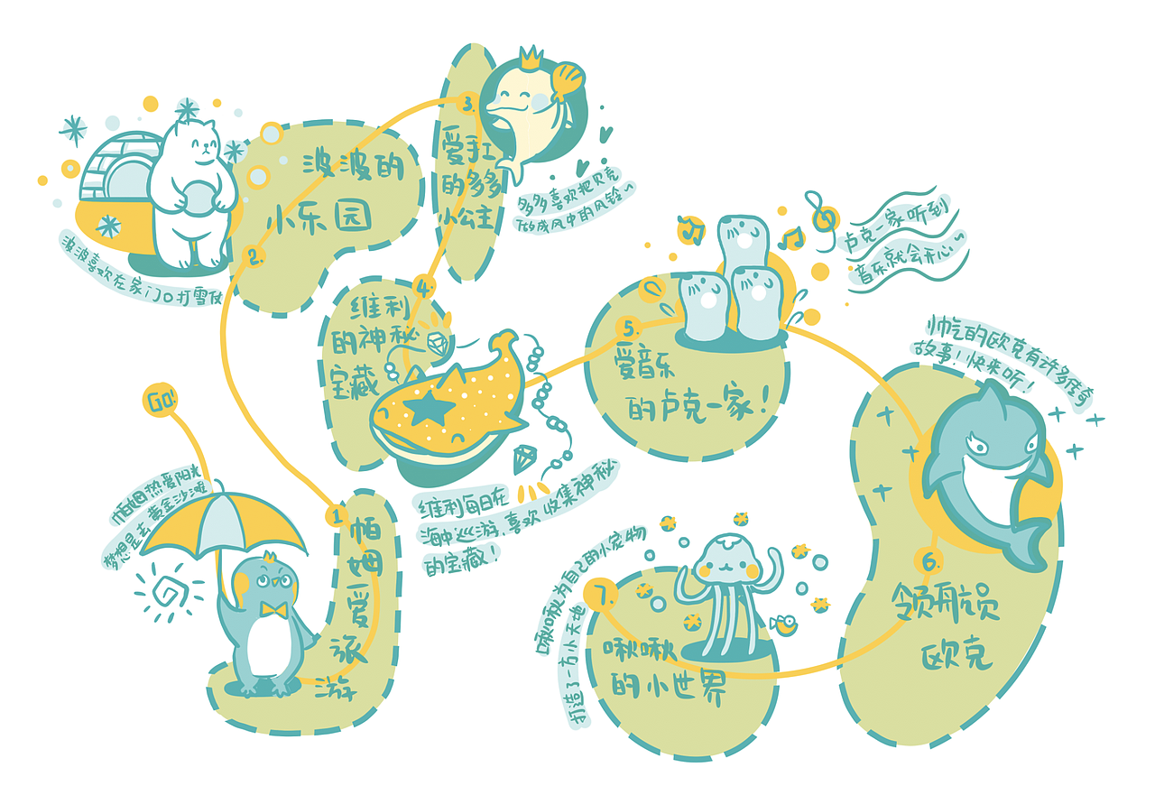 地产项目儿童乐园设计故事线绘本制作