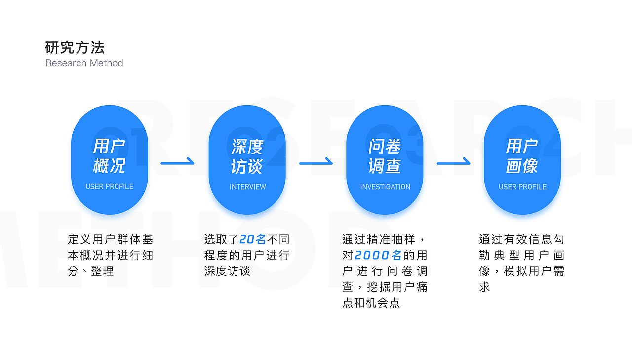 【UI/UE项目提案-FTODO】（图ZMjAzMzA3MDI0） - APP界面 - 站酷设计师波炖原创素材 - 站酷ZCOOL