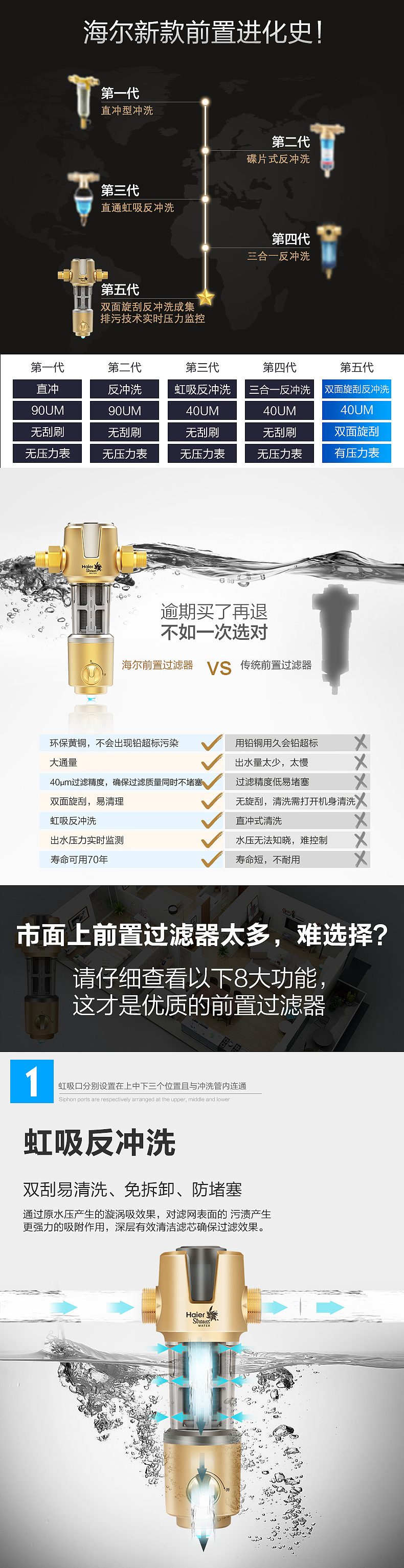 前置过滤器（图ZMTQ0NTk1MDg0） - 电商 - 站酷设计师带血的番茄原创素材 - 站酷ZCOOL