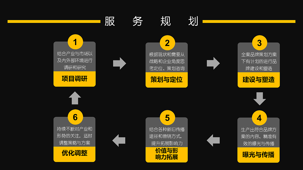 当代集团2018画册&传播图设计招标项目（图ZMTQwMjU5MTg0） - 品牌 - 站酷设计师伯飞原创素材 - 站酷ZCOOL