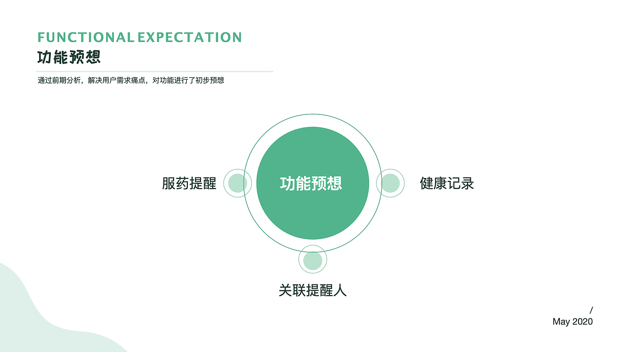 「心之所向」2020个人作品集(图ZMjE4NzI0OTA0) - APP界面 - 站酷设计师方奕儒原创素材 - 站酷ZCOOL