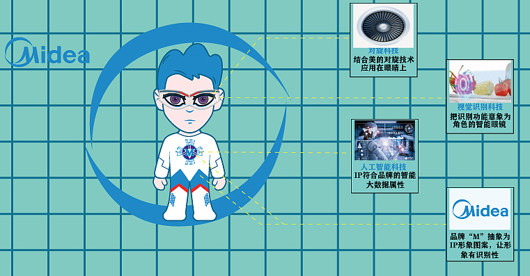M博IP形象设计插画（图ZMjM0MDkxMjA0） - IP形象 - 站酷设计师蓝红相碰原创素材 - 站酷ZCOOL